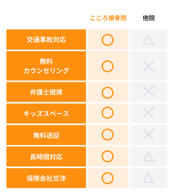 比較表